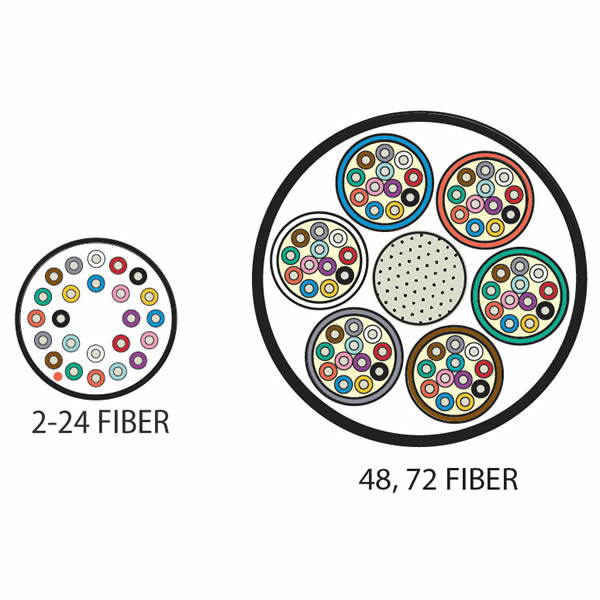 EMON SERI サイズ4 Indoor-Outdoor-Tight-Buffer-Non-Armored-Fiber-Cable-North