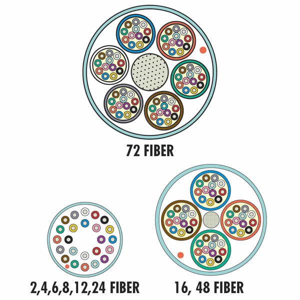 ネット　７ｍ×５ｍ 9BB5P072G-T312A - Indoor Tight Buffer Cable - North America